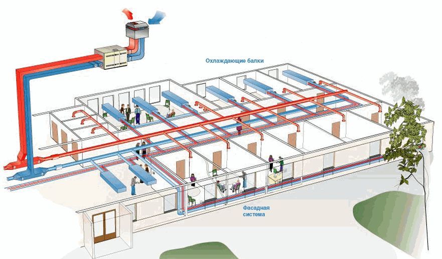 Реализация центральной системы вентиляции в офисном здании