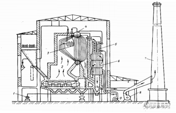 Схема паровой котельной установки