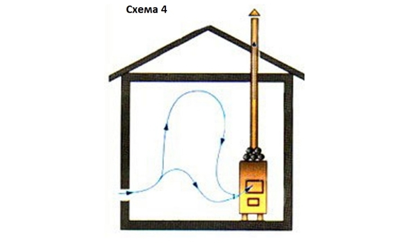 Выход воздуха в парилке через дымоход печи