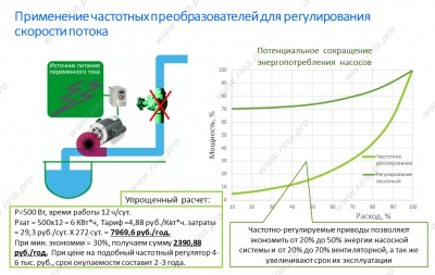 Экономический эффект от применения преобразователей частоты в системах автоматизации кондиционирования