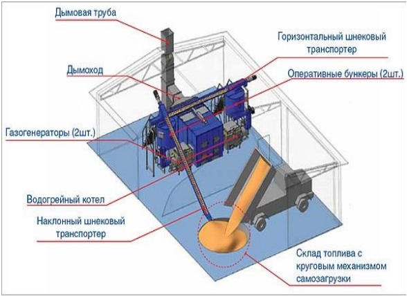 Примеры компоновки некоторых котельных и их оборудования