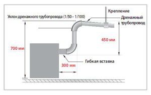 дренажный насос в высоконапорном канальном кондиционере