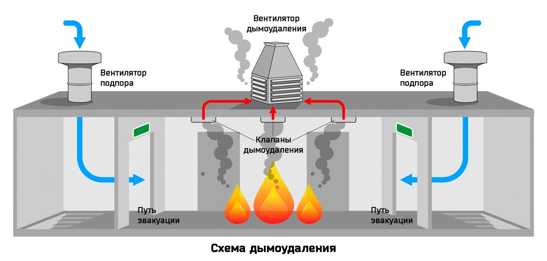 Схема системы дымоудаления