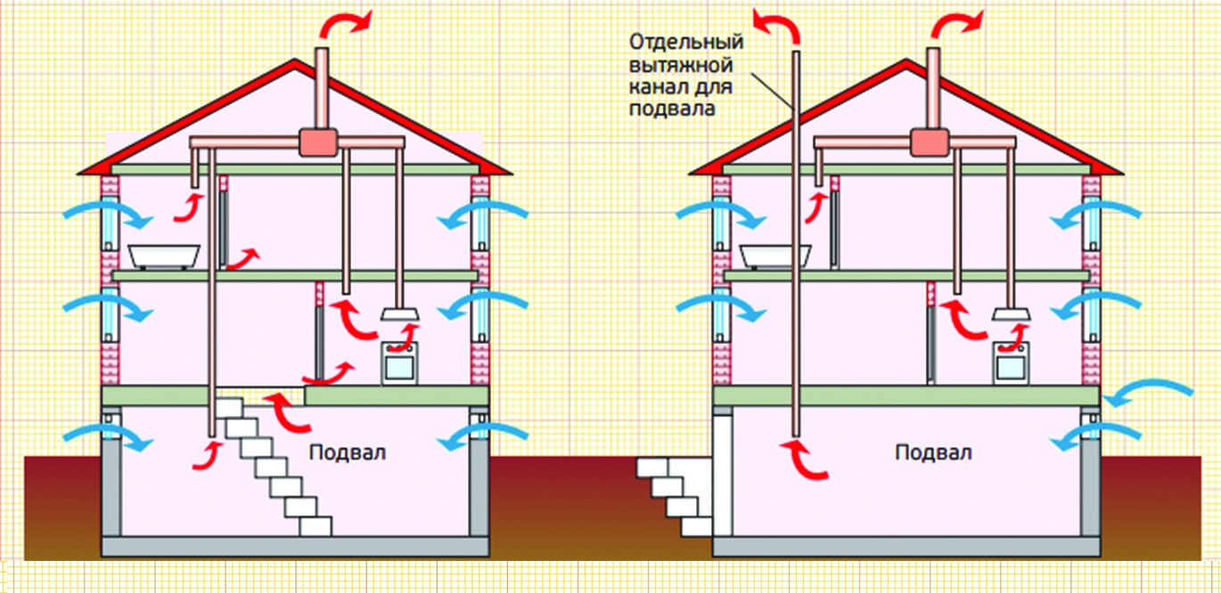 Реферат: Вентиляция в многоквартирных домах