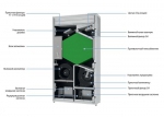 FRESHBOX E1-200 ERV WiFi - 2