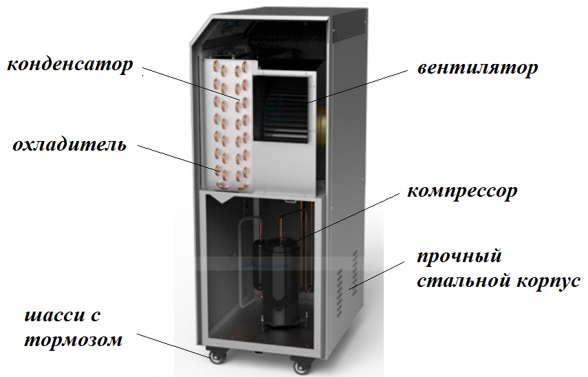 устройство осушителя воздуха