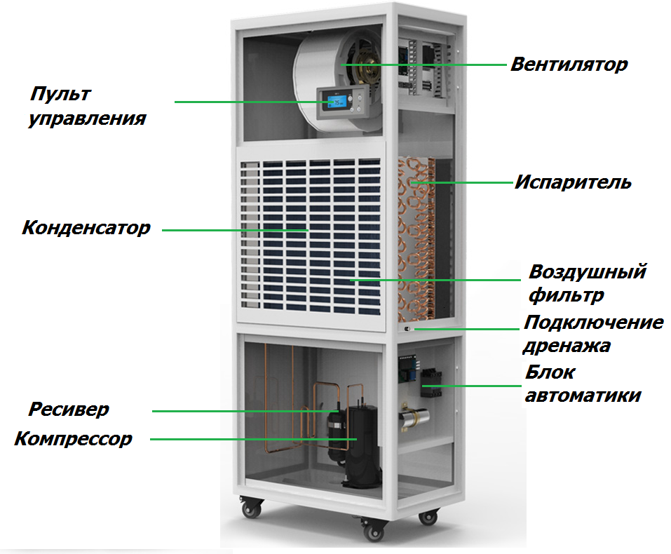 Устройство осушителя воздуха Calypso 