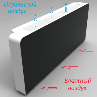 распределение осушенного воздуха