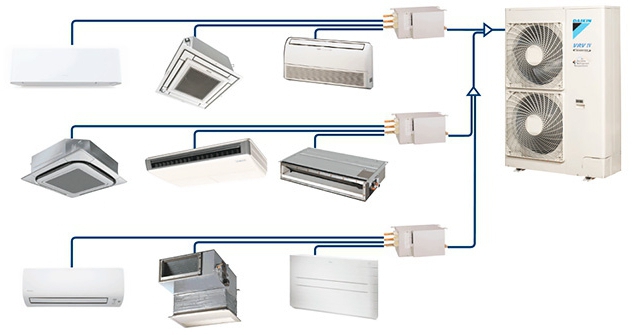 Daikin серия MXS наружные блоки мультисплит системы Daikin серия MXS наружные блоки мультисплит системы