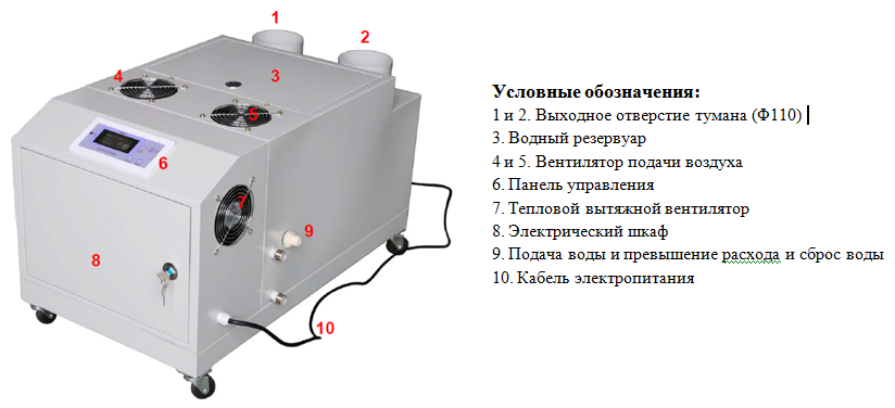 Основные элементы ультразвукового увлажнителя Daksen