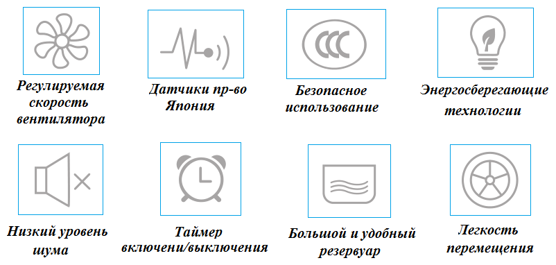 основные функции на промышленный мобильный кондиционер