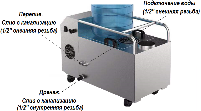 Основные элементы ультразвукового увлажнителя Daksen