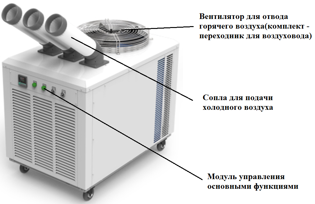 Вид промышленного мобильного кондиционера