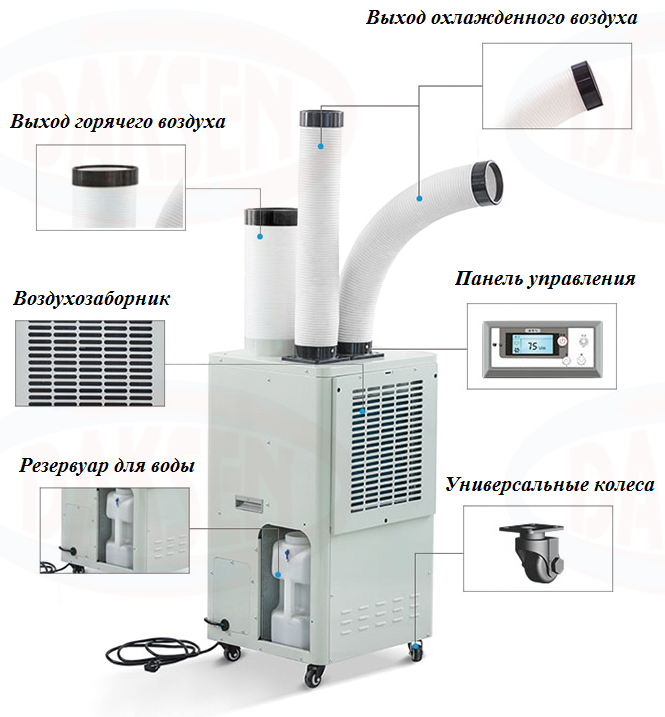 Мобильный промышленный кондиционер 