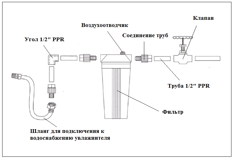 Как подключить фильтры к водопроводу