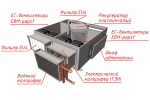 PR 1500 W (с водяным калорифером) - 3