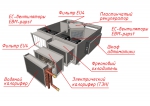 PRF 2100 E (с электрическим калорифером) - 4