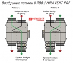 PRF 1100 E (с электрическим калорифером) - 4