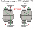 PR 750 E (с электрическим калорифером) - 4