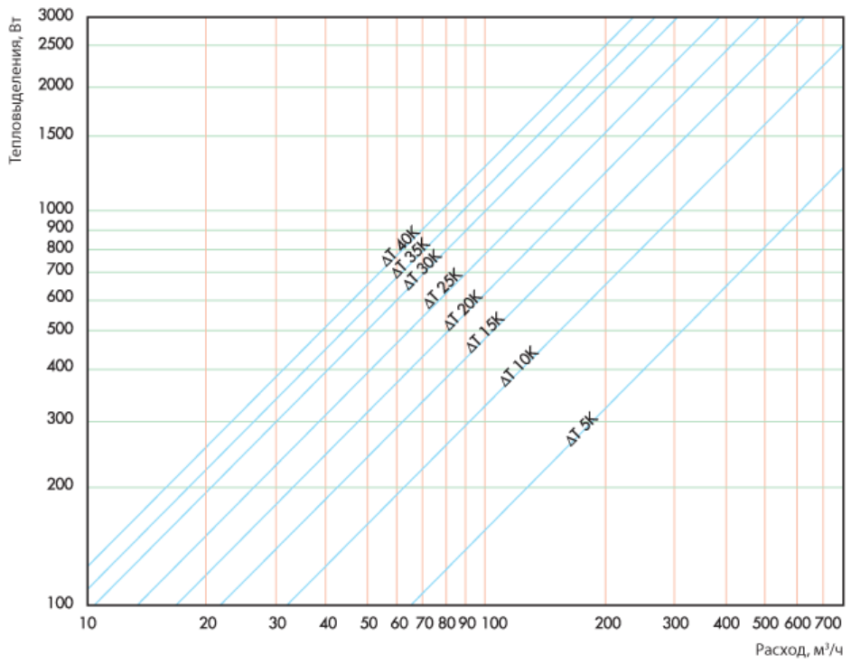 График расчета теплового баланса