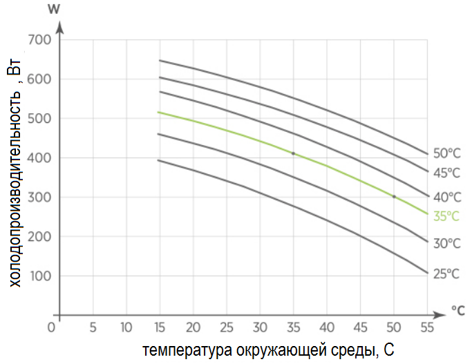 График подбора кондиционера