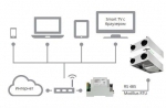 MB-Gateway - 2