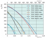 RVK 160E2-L sileo 1ph / 230V - 2