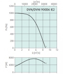DVN 900D6 - 2