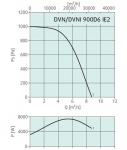 DVNI 900D6 - 2