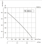 SYSIMPLE TK 200-A - 3