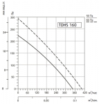 SYSIMPLE TDHS 160 - 2