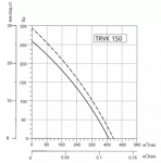 SYSIMPLE TRVK 150 - 2