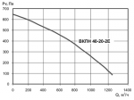 ВКПН 40-20-2E - 2