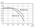 ВКП 60-35-4E - 2