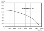 ВКПН 100-50-4D - 2