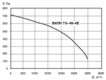 ВКПН 70-40-4E - 2