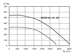 ВКПН 60-35-4D - 2