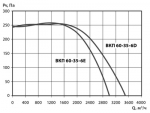 ВКП 60-35-6D - 2