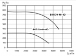 ВКП 70-40-4D - 2