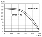 ВКП 50-30-4E - 4