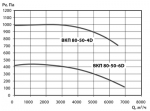 ВКП 80-50-4D - 2