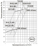 ВЦ 14-46-2,5-0,37-1500 - 4