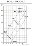 ВО-6,3-2,2-1500 (М) - 2