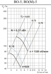 ВО-5-0,55-1500 (М) - 3