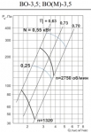 ВО-3,5-0,55-3000 - 2