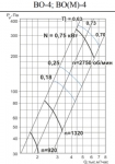 ВО-4-0,75-3000 (М) - 2