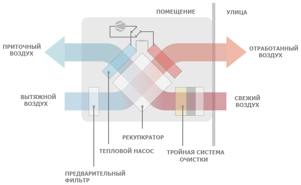 эффективность рекуператора в вентиляционном агрегате