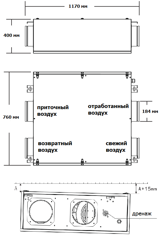 габариты 