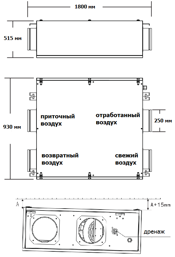 габариты 