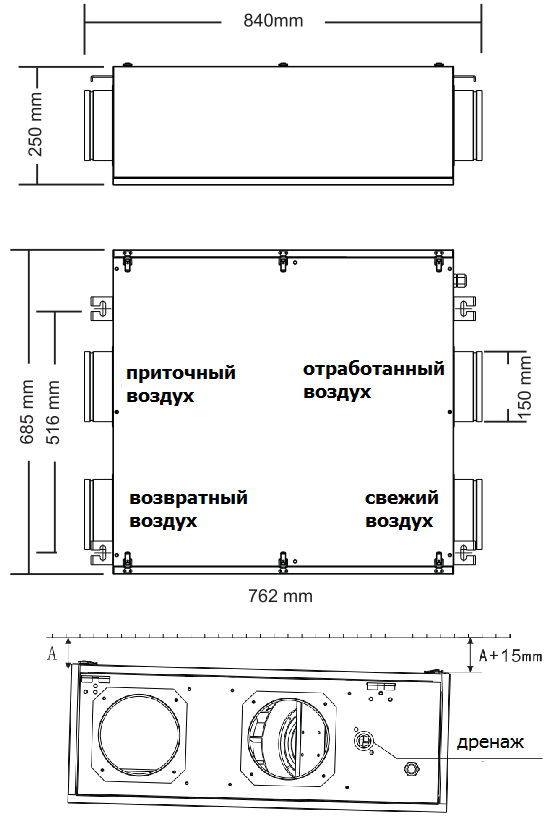 габариты 